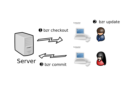 images/workflows_centralized.png