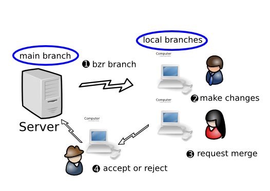 images/workflows_gatekeeper.png
