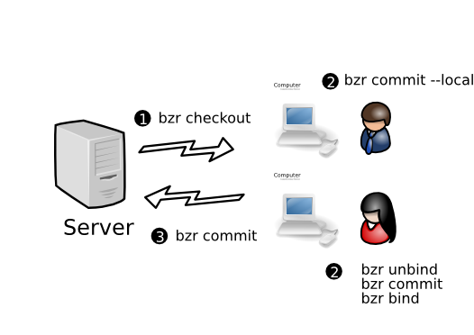 images/workflows_localcommit.png