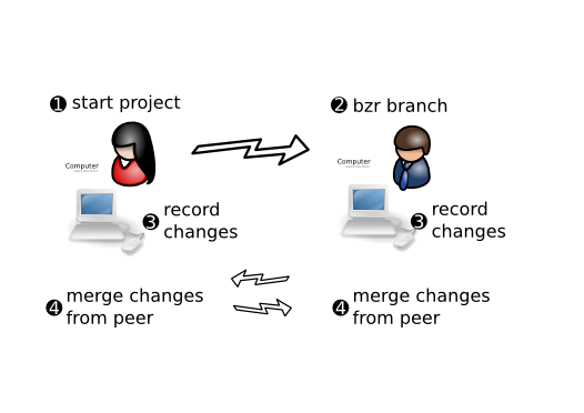images/workflows_peer.png