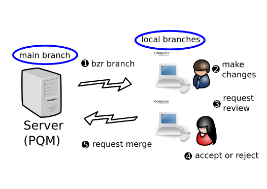 images/workflows_pqm.png