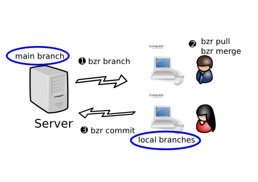 images/workflows_shared.png