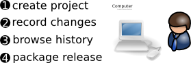 images/workflows_single.png